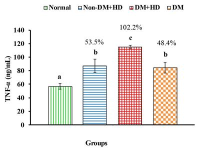 Patterns of Toll-Like Receptor Expressions and Inflammatory Cytokine Levels and Their Implications in the Progress of Insulin Resistance and Diabetic Nephropathy in Type 2 Diabetic Patients